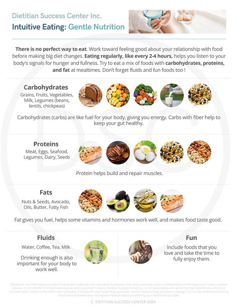 A Dietitian’s Guide to Gentle Nutrition.